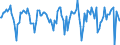 Indicator: Market Hotness:: Median Days on Market in Washington County, VT