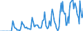 Indicator: Market Hotness:: Supply Score in Washington County, VT