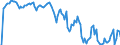 Indicator: Market Hotness: Hotness Rank in Washington County, VT: 