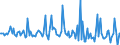 Indicator: Market Hotness: Page View Count per Property: in Washington County, VT