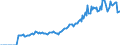 Indicator: Market Hotness: Page View Count per Property: Versus the United States in Washington County, VT