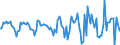 Indicator: Housing Inventory: Median Days on Market: Month-Over-Month in Washington County, VT