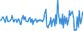 Indicator: Housing Inventory: Median: Listing Price Month-Over-Month in Washington County, VT