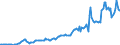 Indicator: Housing Inventory: Median: Listing Price per Square Feet in Washington County, VT