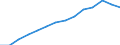 Indicator: Population Estimate,: by Sex, Total Population (5-year estimate) in Windham County, VT