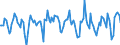 Indicator: Housing Inventory: Active Listing Count: Month-Over-Month in Alexandria City, VA