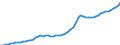 Indicator: Housing Inventory: Active Listing Count: Alexandria city, VA