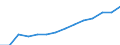 Indicator: Housing Inventory: Active Listing Count: lation (5-year estimate) in Alexandria city, VA