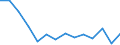 Indicator: Population Estimate,: Total, Not Hispanic or Latino, Black or African American Alone (5-year estimate) in Alleghany County, VA