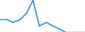 Indicator: Population Estimate,: Total, Not Hispanic or Latino, American Indian and Alaska Native Alone (5-year estimate) in Alleghany County, VA