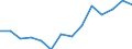 Indicator: Population Estimate,: olds with Children as a Percentage of Households with Children (5-year estimate) in Alleghany County, VA