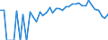 Indicator: 90% Confidence Interval: Lower Bound of Estimate of People Age 0-17 in Poverty for Alleghany County, VA