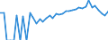 Indicator: 90% Confidence Interval: Lower Bound of Estimate of Percent of Related Children Age 5-17 in Families in Poverty for Alleghany County, VA