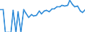 Indicator: 90% Confidence Interval: Lower Bound of Estimate of Percent of People Age 0-17 in Poverty for Alleghany County, VA