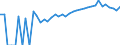 Indicator: Estimated Percent of: Related Children Age 5-17 in Families in Poverty for Alleghany County, VA