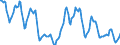 Indicator: Housing Inventory: Active Listing Count: in Arlington County, VA