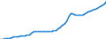 Indicator: Housing Inventory: Active Listing Count: Arlington County, VA