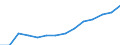 Indicator: Housing Inventory: Active Listing Count: lation (5-year estimate) in Arlington County, VA