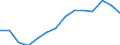 Indicator: Housing Inventory: Active Listing Count: r Arlington County, VA