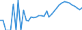 Indicator: Housing Inventory: Active Listing Count: ounty, VA