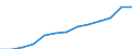 Indicator: Housing Inventory: Active Listing Count: estimate) in Arlington County, VA