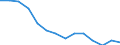 Indicator: Housing Inventory: Active Listing Count: r Arlington County, VA