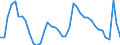 Indicator: Housing Inventory: Active Listing Count: VA