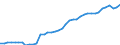 Indicator: Housing Inventory: Active Listing Count: y, VA