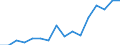 Indicator: Housing Inventory: Active Listing Count: g in Arlington County, VA