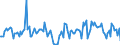 Indicator: Housing Inventory: Average Listing Price: Month-Over-Month in Arlington County, VA