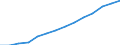 Indicator: Population Estimate,: Total, Not Hispanic or Latino, Black or African American Alone (5-year estimate) in Arlington County, VA