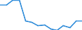 Indicator: Population Estimate,: Total, Not Hispanic or Latino, Some Other Race Alone (5-year estimate) in Arlington County, VA