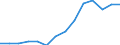 Indicator: Population Estimate,: Total, Hispanic or Latino, Black or African American Alone (5-year estimate) in Arlington County, VA