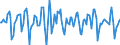 Indicator: Market Hotness:: Median Days on Market in Arlington County, VA