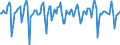 Indicator: Market Hotness:: Median Days on Market in Arlington County, VA