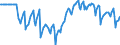 Indicator: Market Hotness:: Median Days on Market Versus the United States in Arlington County, VA