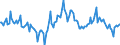 Indicator: Market Hotness:: Median Days on Market Day in Arlington County, VA