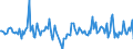 Indicator: Market Hotness:: Median Listing Price in Arlington County, VA