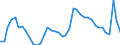 Indicator: Unemployed Persons in Arlington County, VA: 