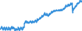 Indicator: Employed Persons in Arlington County, VA: 