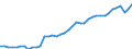 Indicator: Employed Persons in Arlington County, VA: 