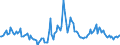 Indicator: Housing Inventory: Median Days on Market: Year-Over-Year in Arlington County, VA