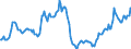 Indicator: Housing Inventory: Median: Listing Price in Arlington County, VA