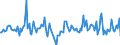 Indicator: Housing Inventory: Median: Listing Price Month-Over-Month in Arlington County, VA