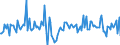 Indicator: Housing Inventory: Median: Home Size in Square Feet Month-Over-Month in Arlington County, VA