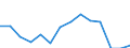 Indicator: Population Estimate,: Total, Not Hispanic or Latino, Some Other Race Alone (5-year estimate) in Botetourt County, VA