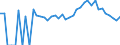 Indicator: 90% Confidence Interval: Lower Bound of Estimate of Related Children Age 5-17 in Families in Poverty for Botetourt County, VA