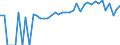 Indicator: 90% Confidence Interval: Lower Bound of Estimate of People of All Ages in Poverty for Botetourt County, VA