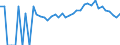 Indicator: 90% Confidence Interval: Lower Bound of Estimate of Percent of Related Children Age 5-17 in Families in Poverty for Botetourt County, VA