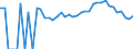 Indicator: 90% Confidence Interval: Lower Bound of Estimate of Percent of People Age 0-17 in Poverty for Botetourt County, VA